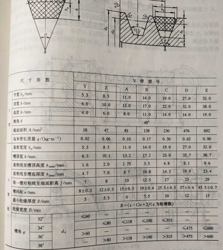 a型带轮主要由轮缘,轮毂和轮辐三个核心部件构成