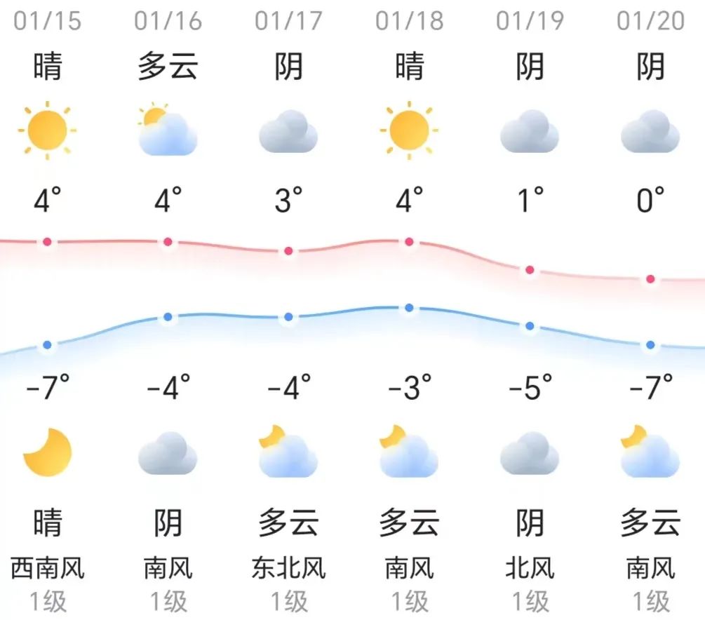 知晓|-7~4℃,北京迎出境办证高峰,这些服务大厅智能签注机延时开放!