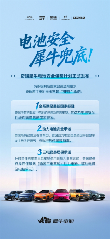 奇瑞宣布犀牛电池安全兜底：起火赔整车