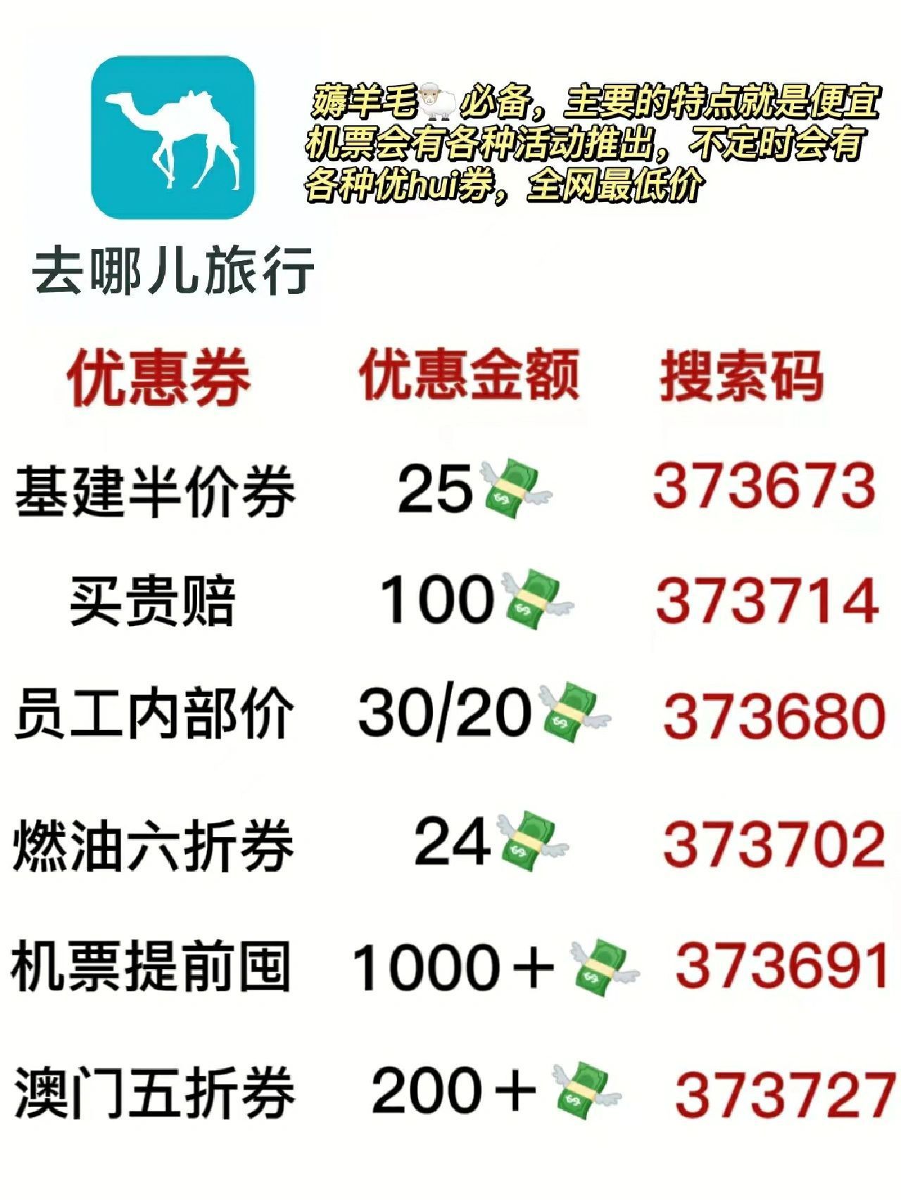 哪个平台买机票最便宜有优惠和代金券