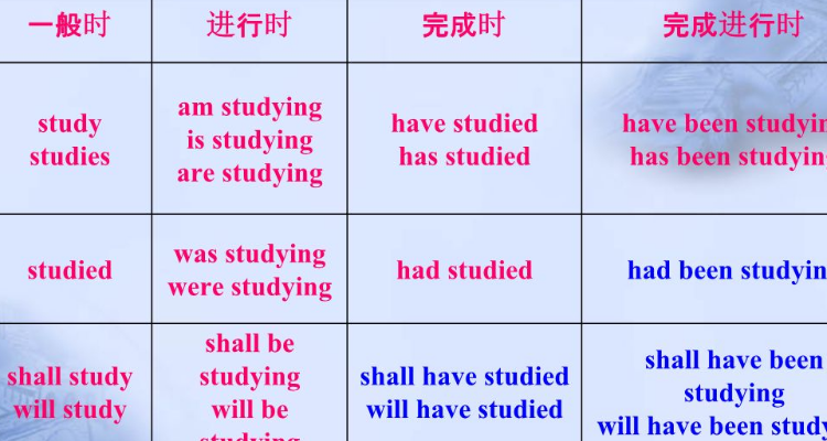 现在进行时表示将来时的用法