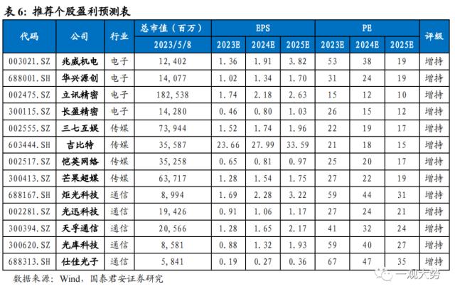 【国君策略 | 主题】苹果MR：新的物种