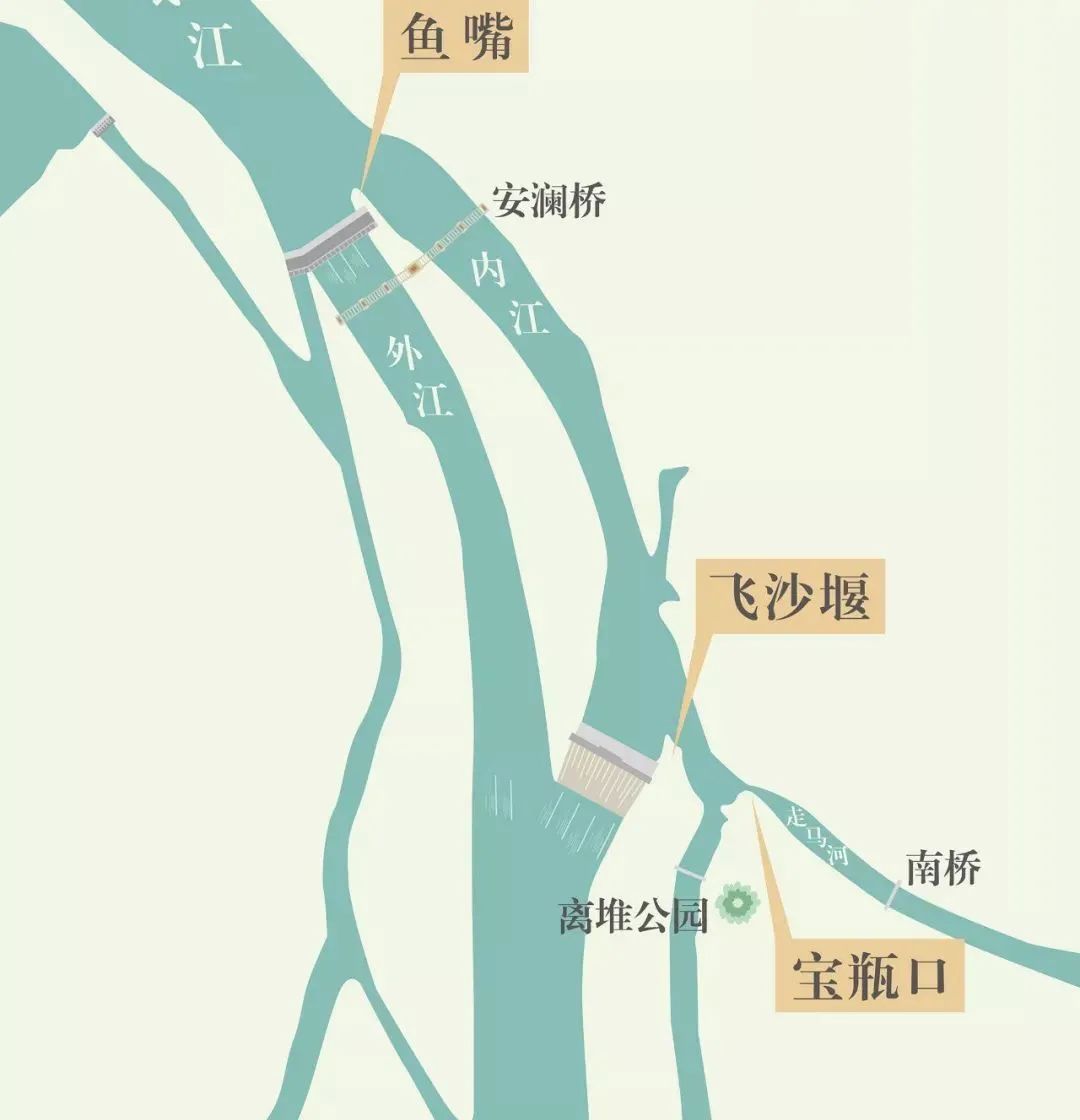 都江堰水利工程示意图图片