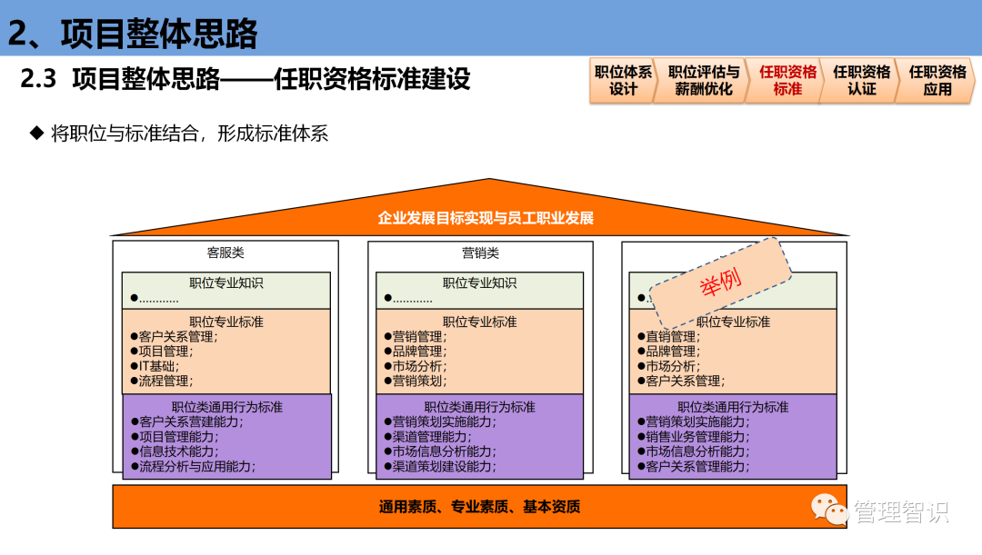 职位职级与任职资格体系设计路径解析