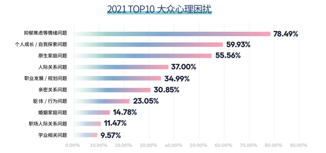 职业生涯规划决定你人生黄金40年的幸福指数