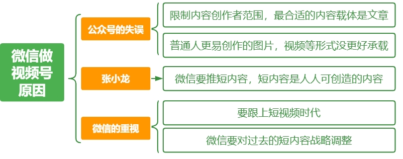 2023年最新版视频号知识地图之思维导图流程图系列