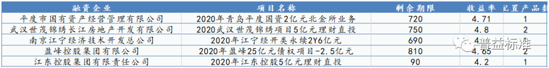 理财产品持仓数据挖掘(十:解密工银理财之"鑫得利"智合"系列产品