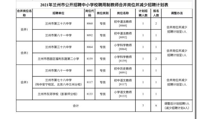 蘭州市公開招聘中小學聘用制教師招聘計劃調整