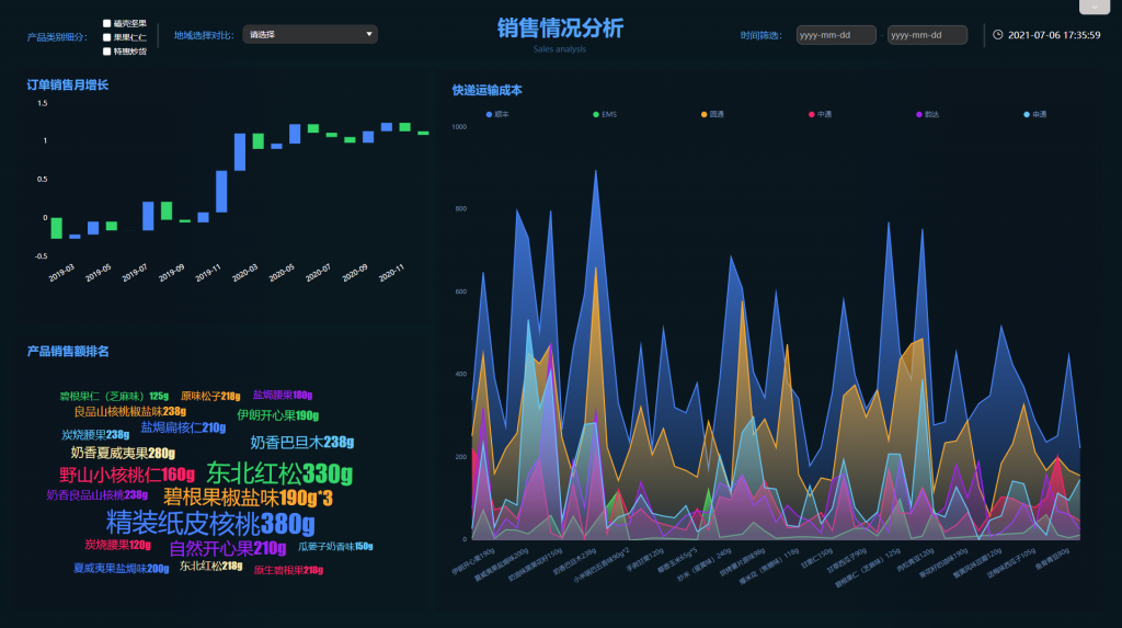 其結果可以幫助您回答諸如