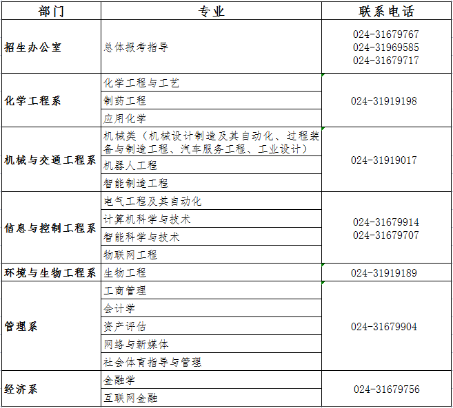 沈阳科技学院2021年招生咨询方式