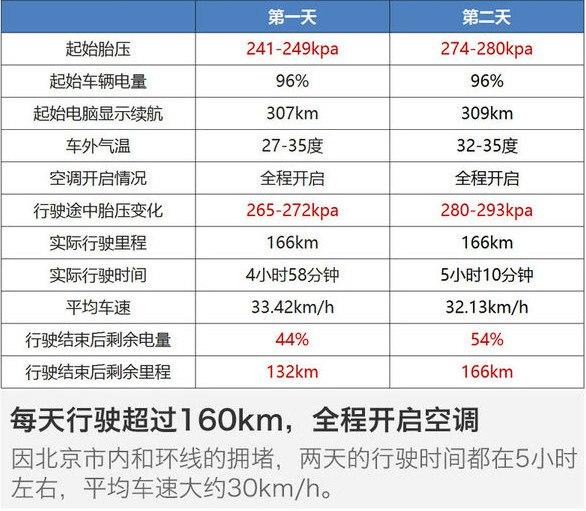 电动摩托车轮胎气压多少合适