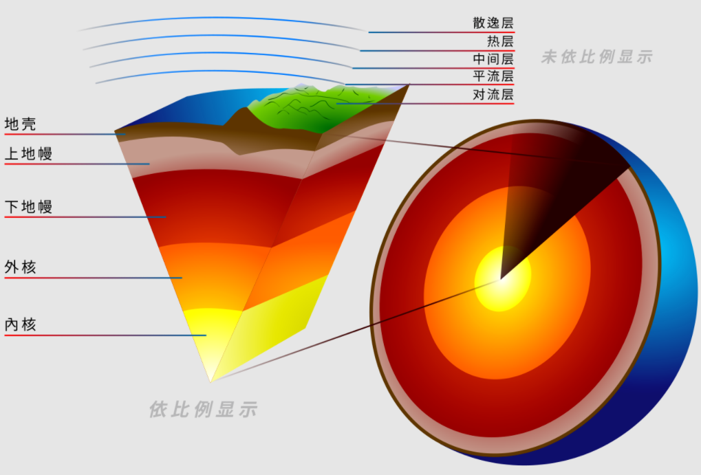 每年约有30亿吨的海水流向地幔层,巨量水资源被消耗,是何原因?