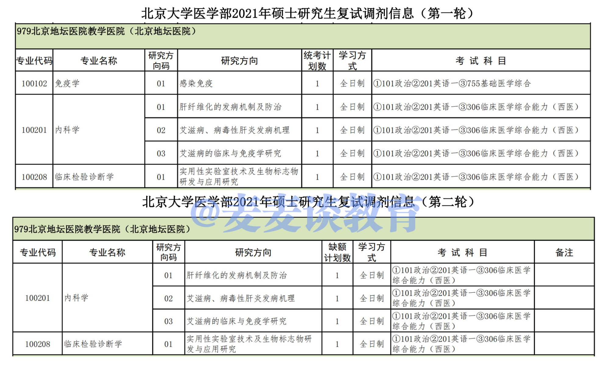 2021医学学考研科目（2021医学研究生考试科目） 2021医学学考研科目（2021医学研究生测验
科目）《医学类研究生考试科目及分数》 考研培训