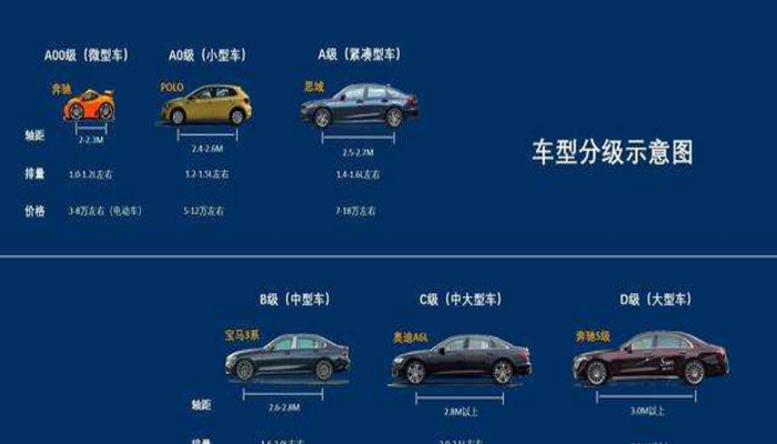a级车b级车c级车是什么意思