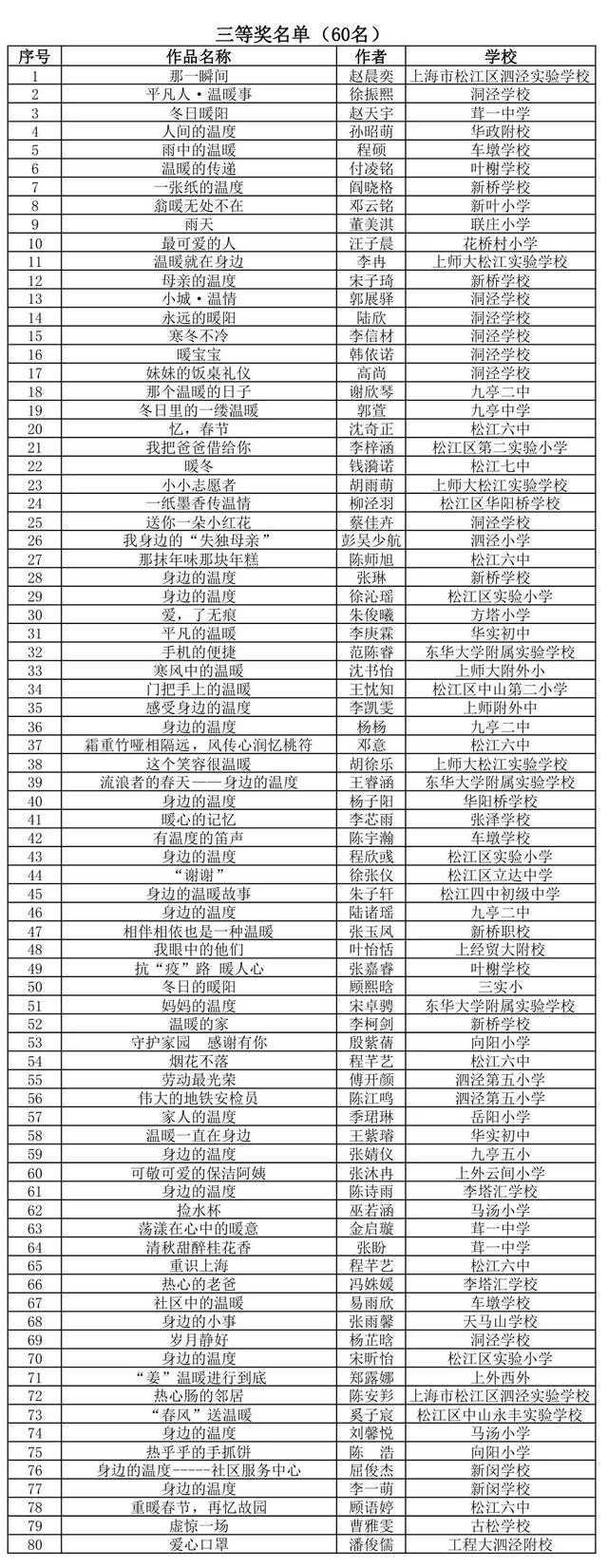 身边的温度|松江区"身边的温度"征文活动获奖名单揭晓了!