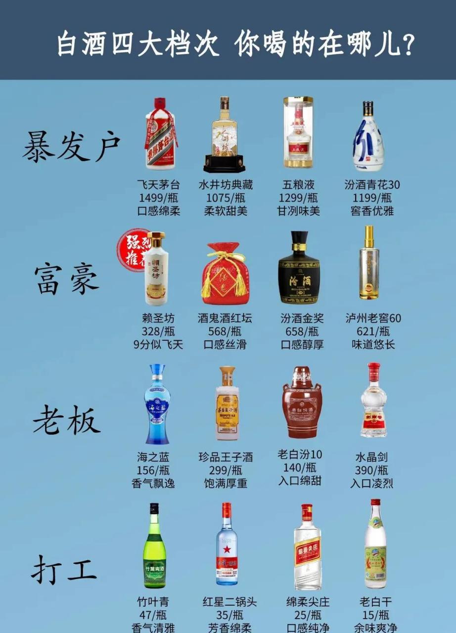 四大国酒图片