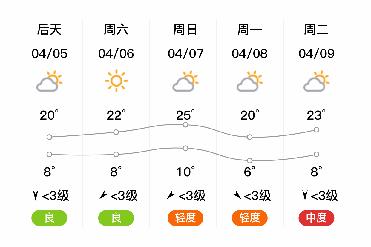 「北京房山」明日