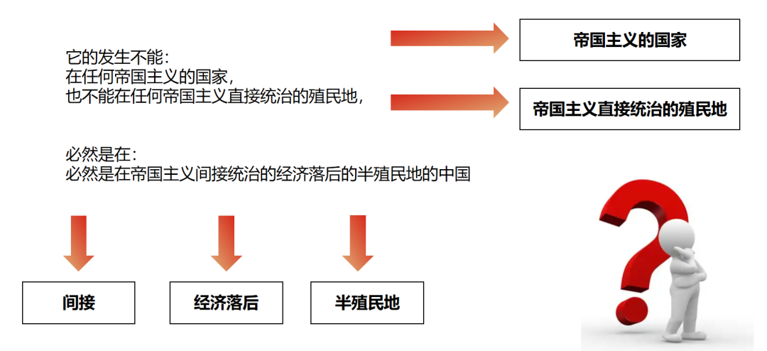 中国的红色政权为什么能够存在