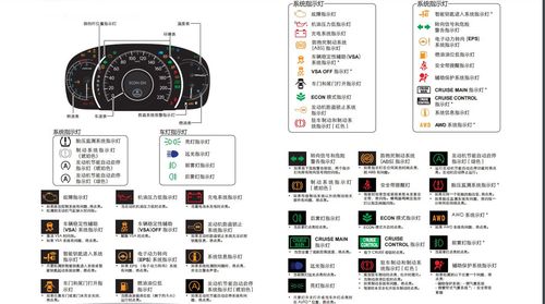 本田锋范仪表盘故障灯图解