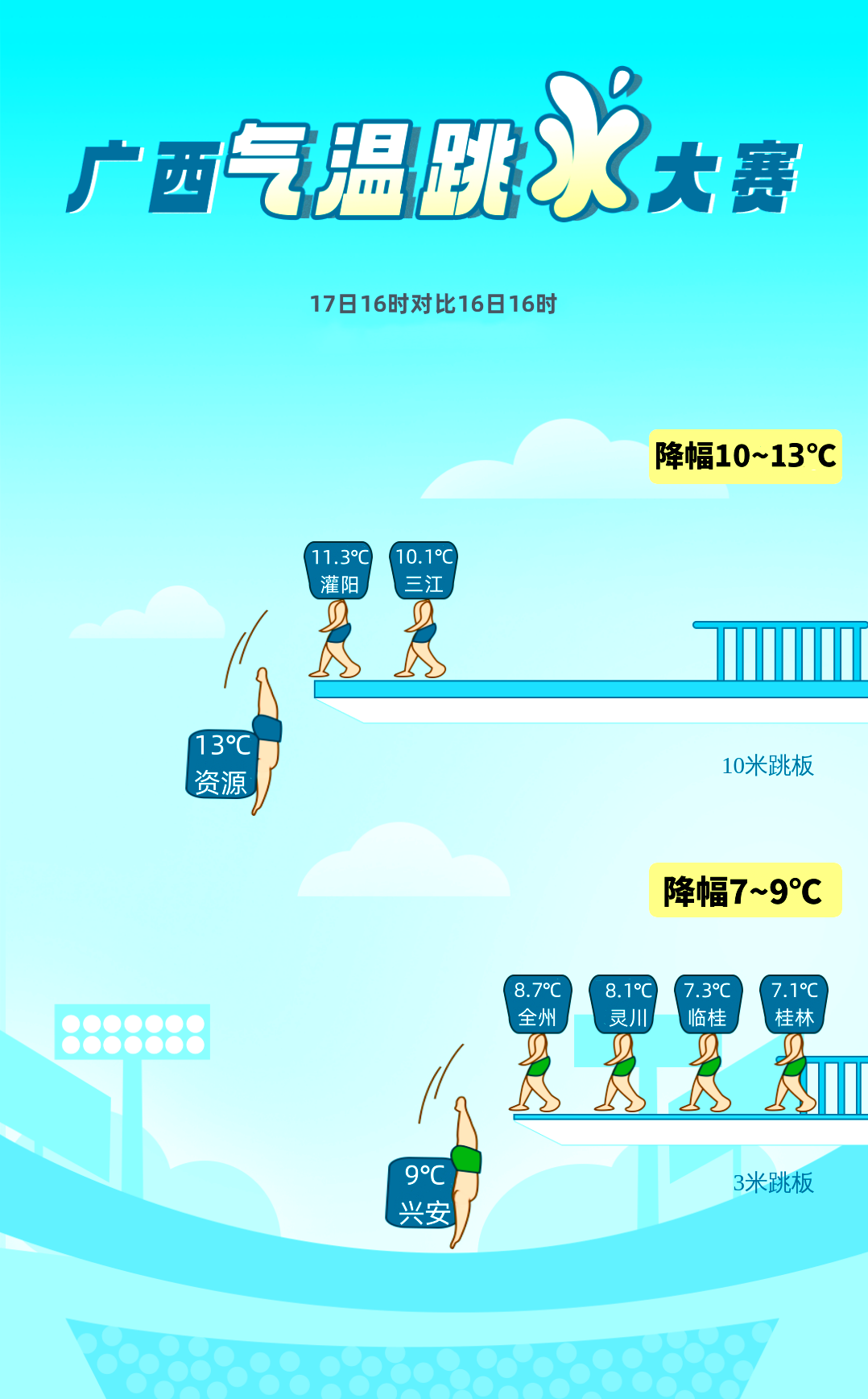 广西北海的天气预报 广西北海的天气预报