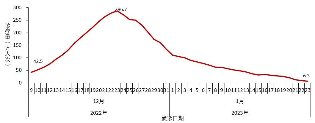 天津市疫情曲线图图片