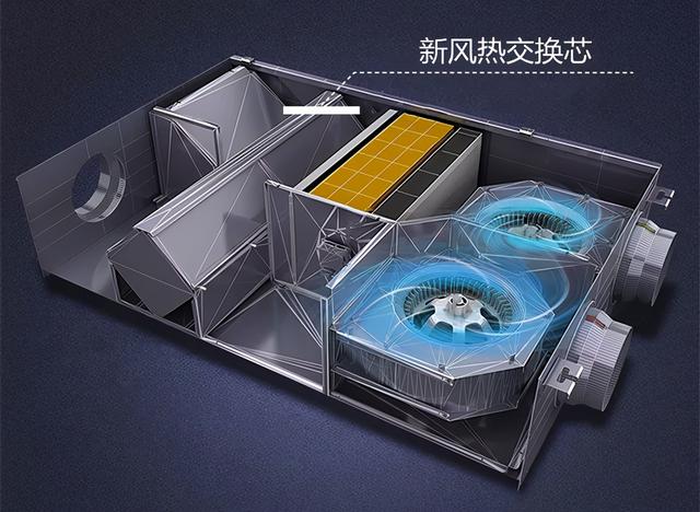 装有热交换芯的新风系统可以替代空调吗?