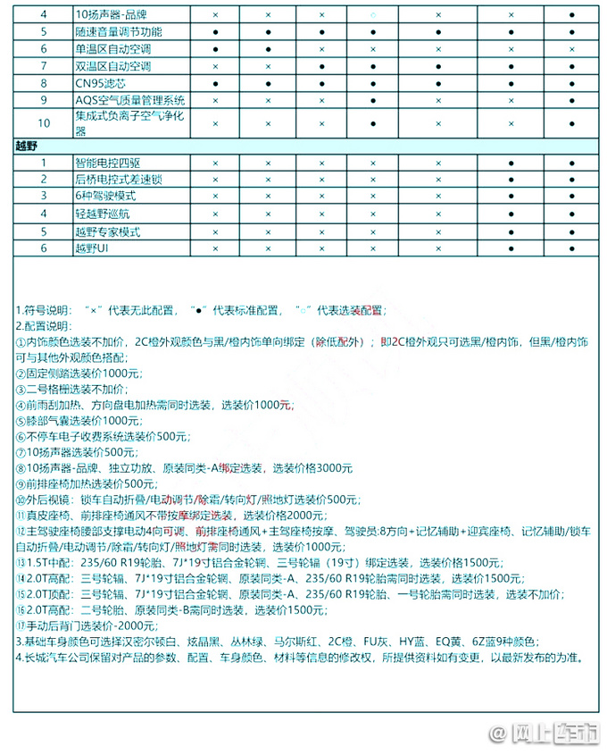 哈弗大狗藏獒版图片