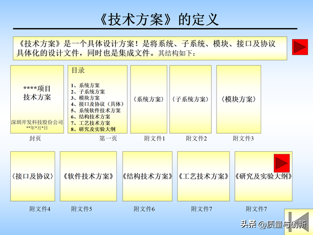 华为内训——ipd集成产品开发流程的操作细则