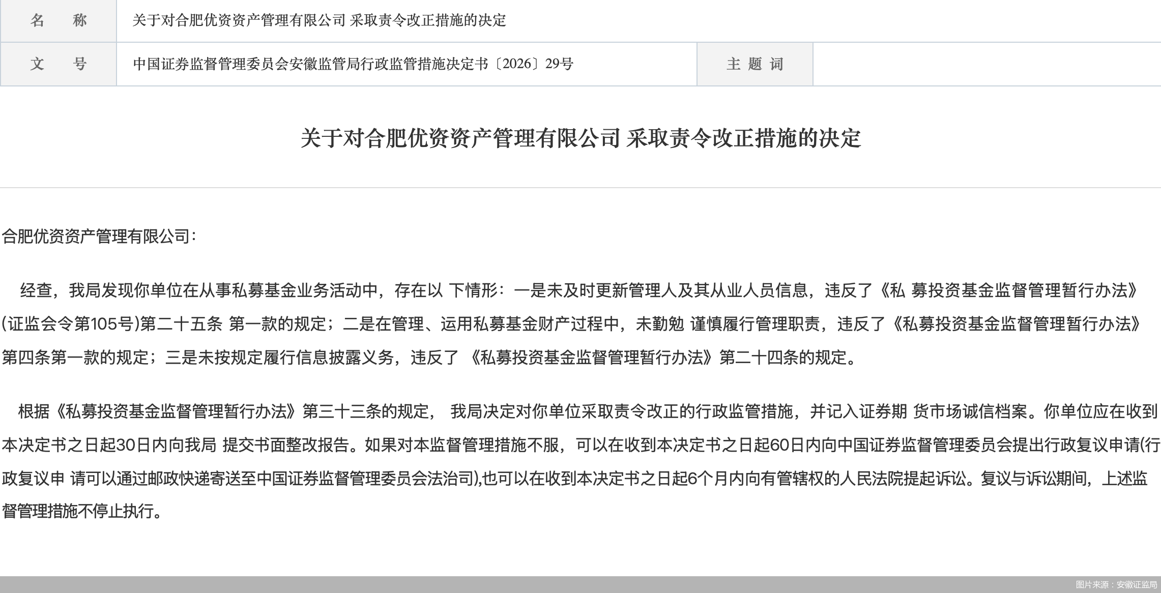 因未勤勉谨慎履行管理职责等违规行为，合肥优资资产管理被监管责令改正