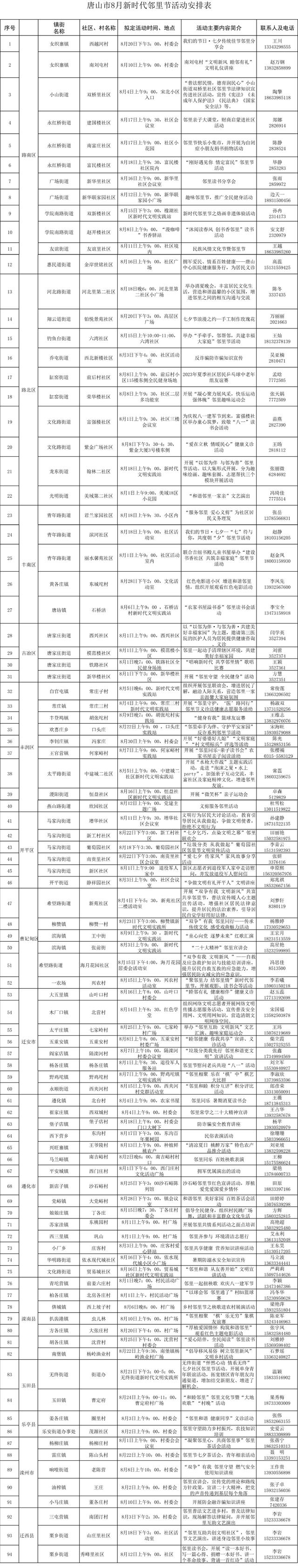 "双争有我"——大爱唐山 邻里守望 8月新时代邻里节特色活动发布