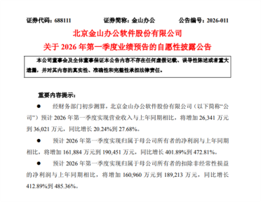 狂赚超20亿！金山办公一季度净利暴增4倍