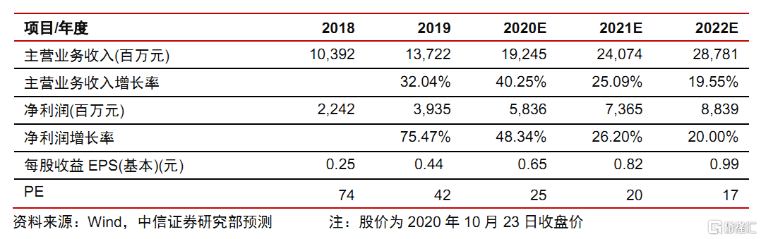 中国飞鹤(06186.