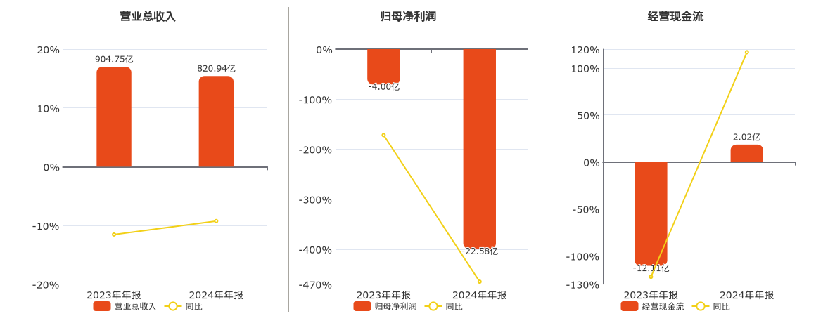 600022山东钢铁股票行情东方财富财经须知