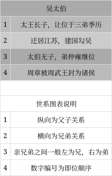 吴越国君主列表图片