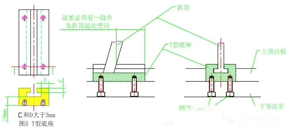 注塑模具的斜顶应该如何设计?