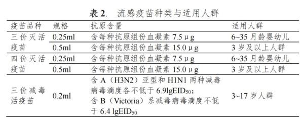 四价流感疫苗说明书图片