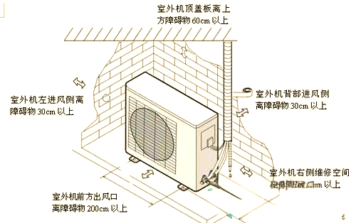 从预留洞到室外机摆放:全面解析家庭空调安装细节