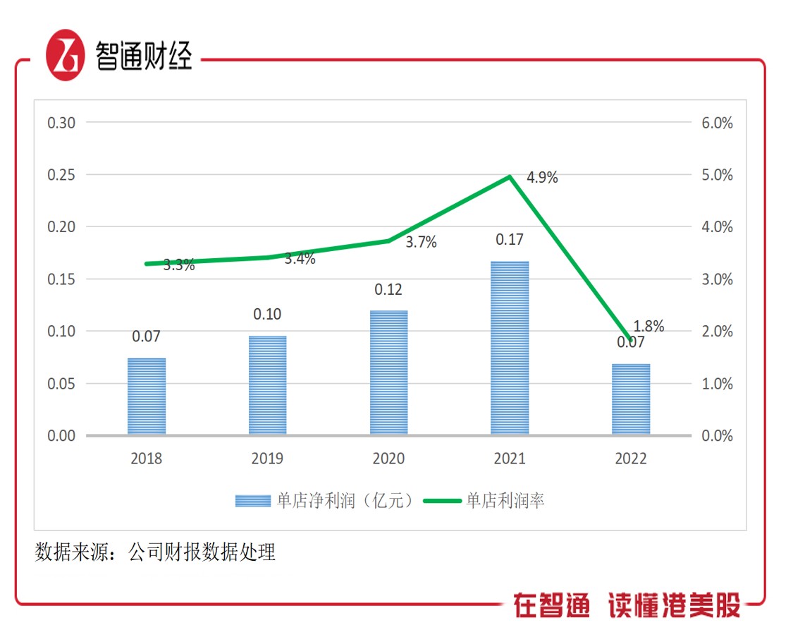 美东汽车(01268):"小而美"≠好估值