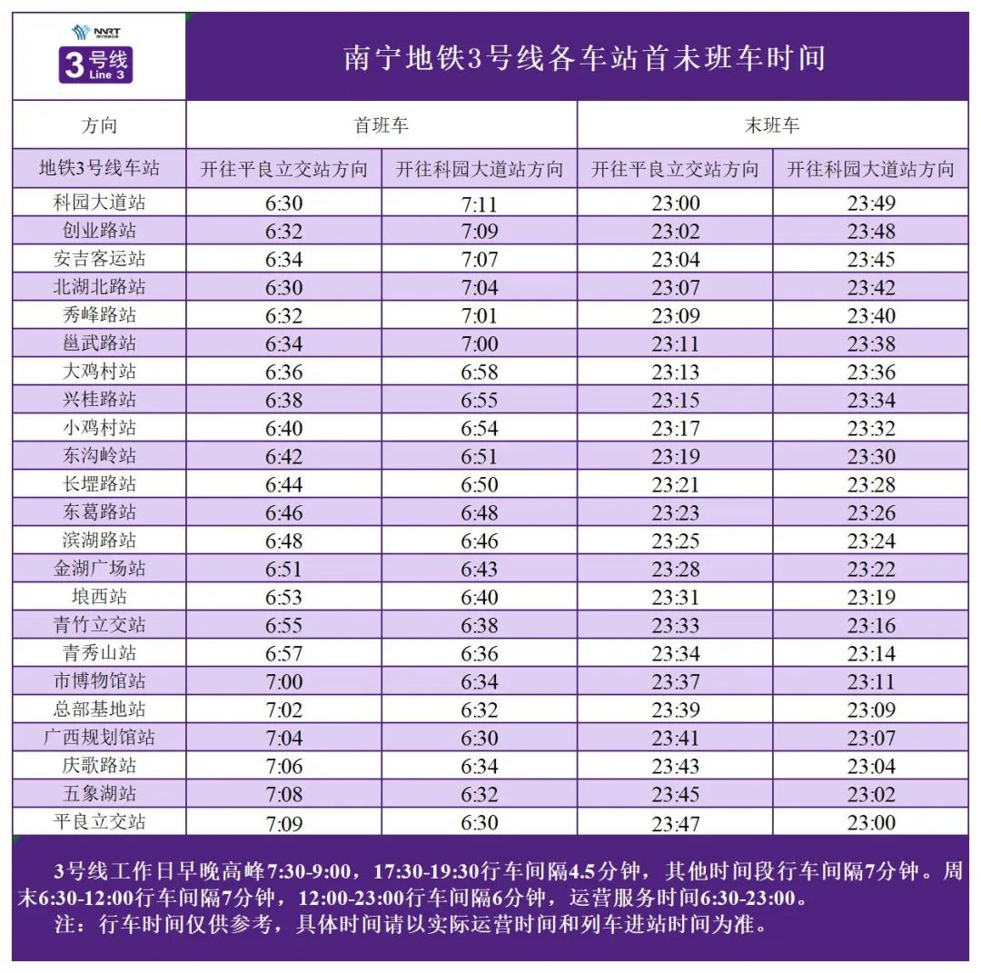 注意!今日起,南宁地铁1号线更新首末班车运营时刻表
