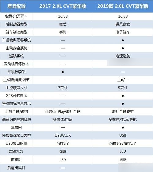 日产逍客配置参数图片