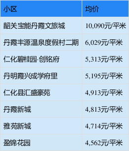 九和温泉度假村价格表图片