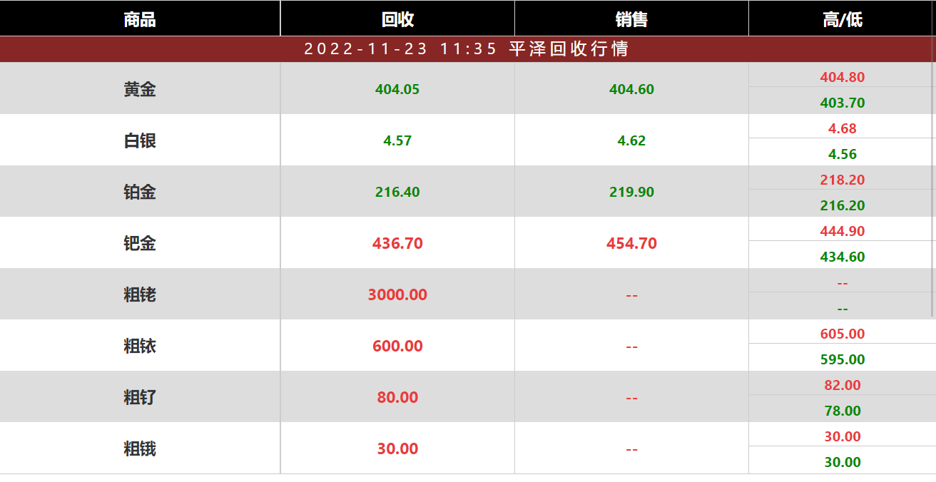 今日钯回收价格多少钱一克？钯回收公司2022年11月23日最新价格