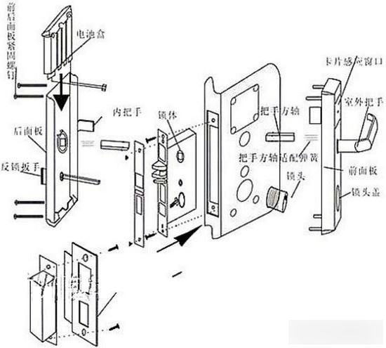 宾馆电子门锁修理图片