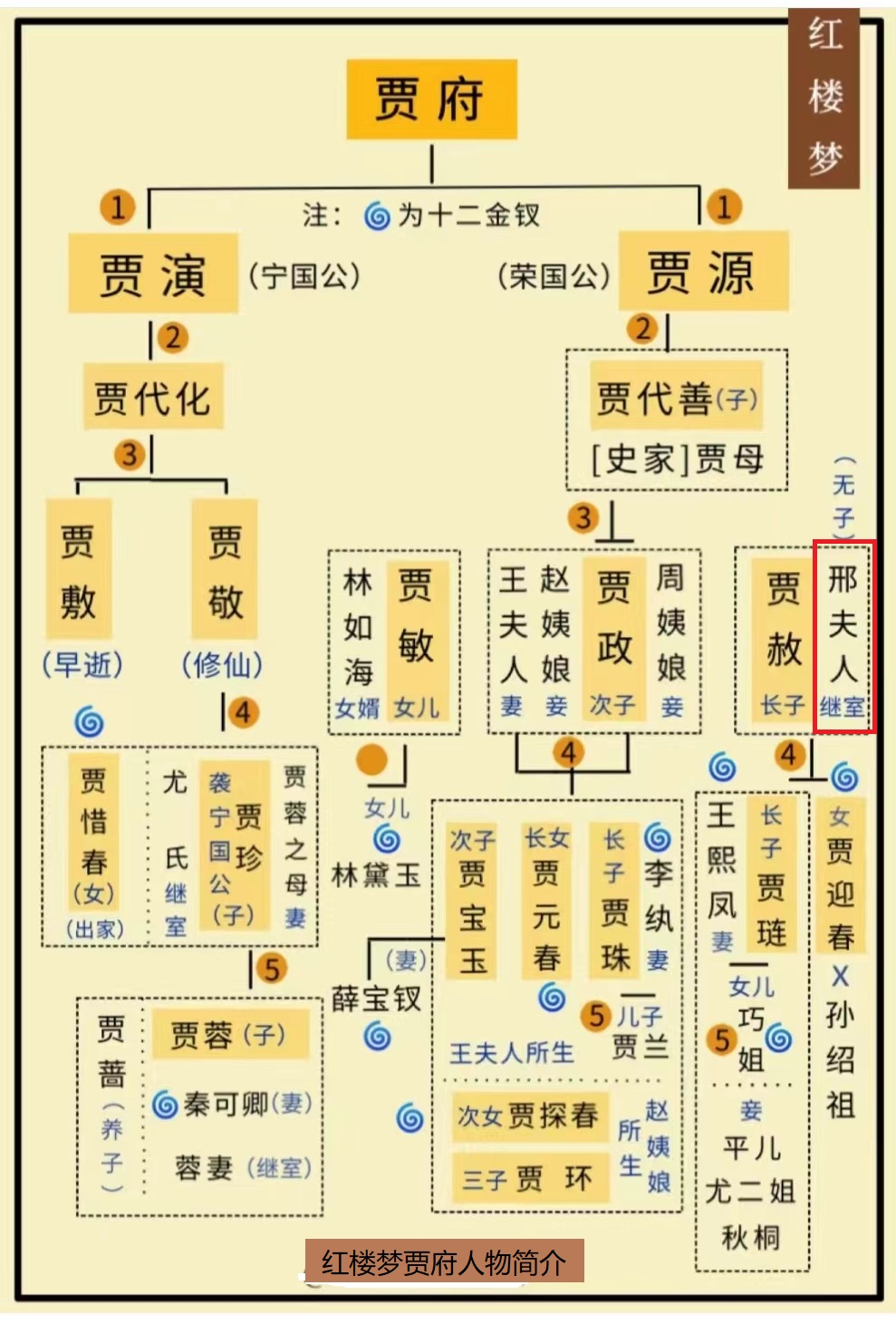 邢夫人是谁?你知道吗?