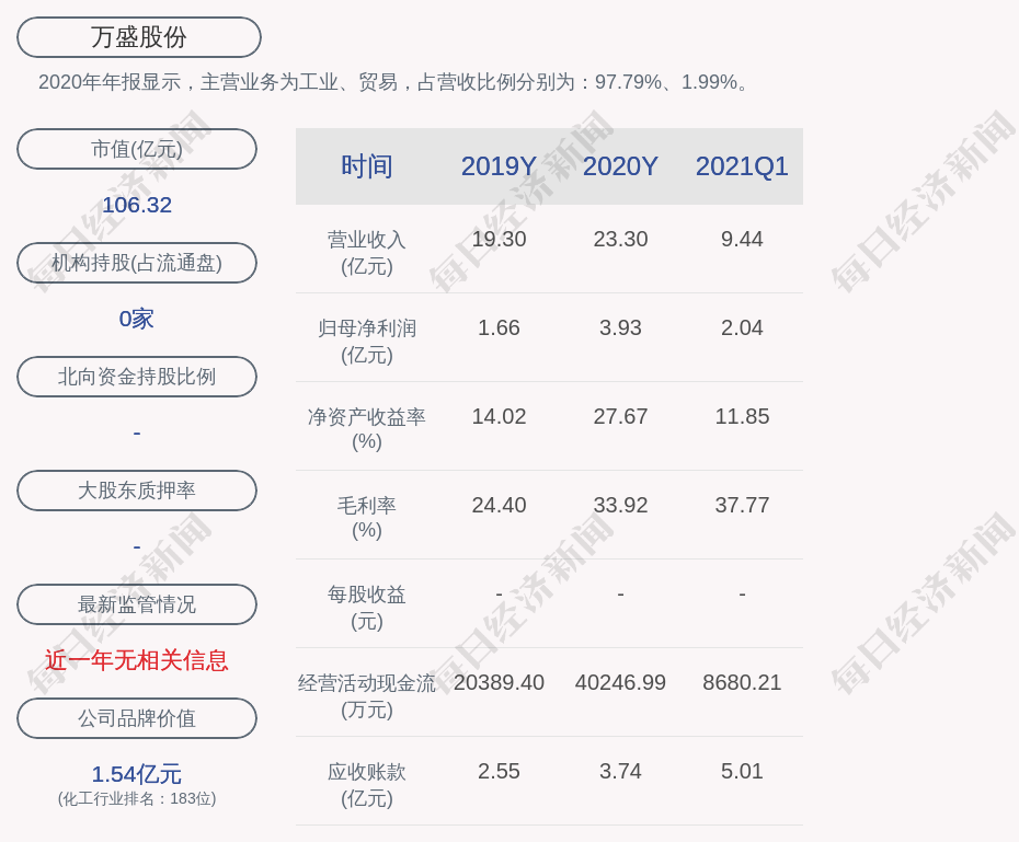 万盛股份股票行情