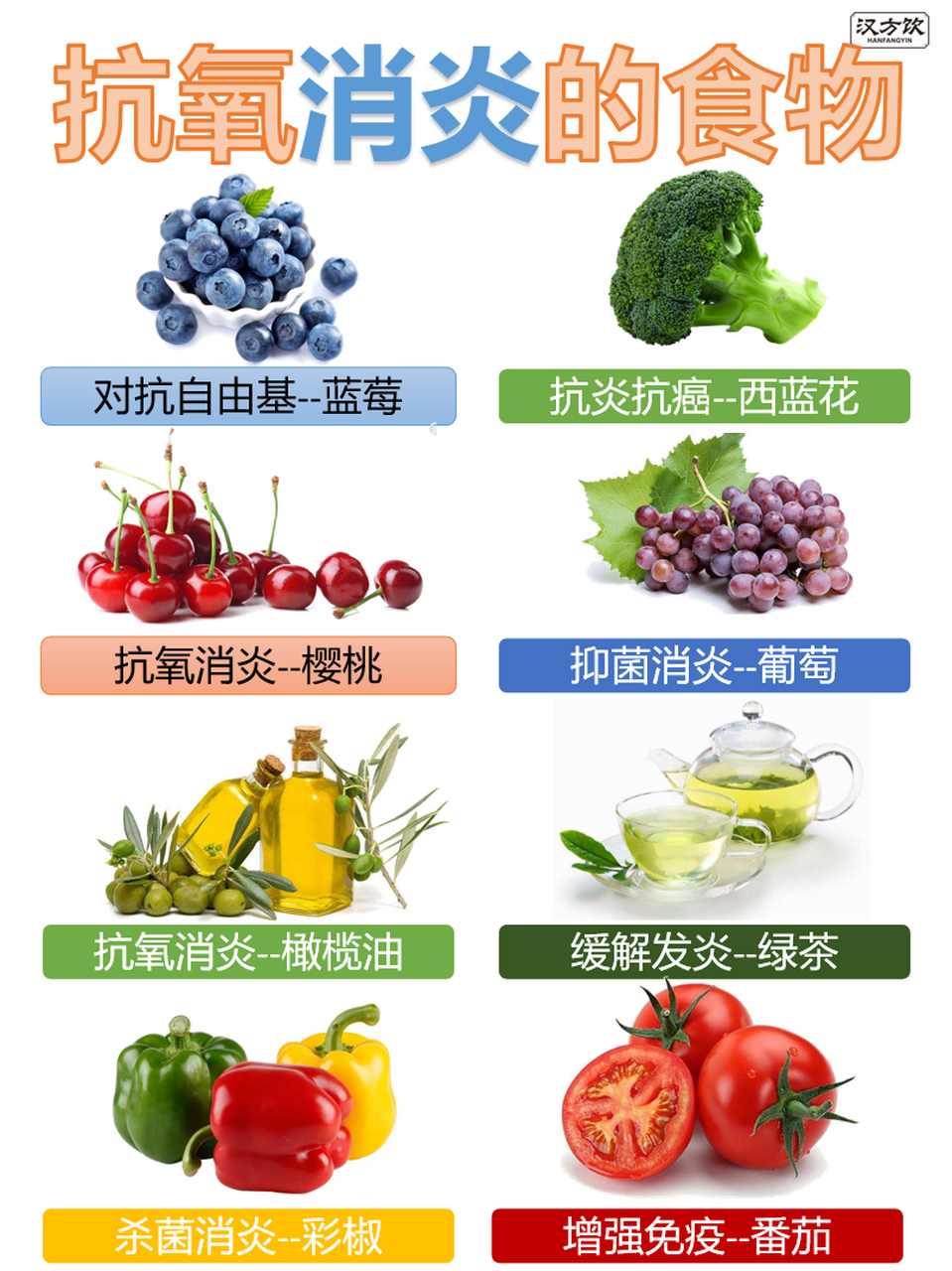 对抗自由基--蓝莓 富含大量花青素和维生素 c,都是很好的抗氧化剂可以