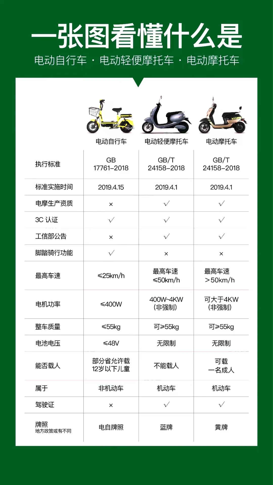 电动车属于机动车吗?