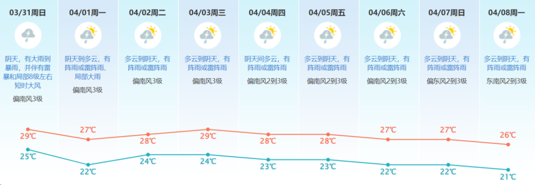 又有冰雹东莞迎来新一轮强降雨出行要注意了