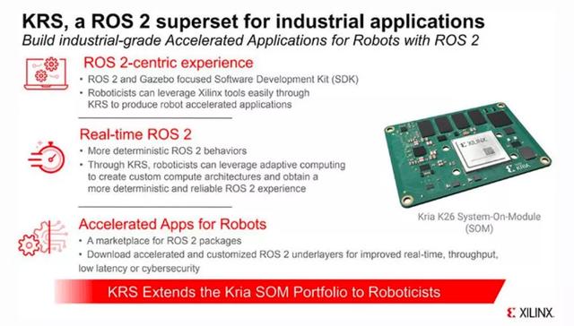 Xilinx的野心在Xilinx Adapt 2021暴露无遗