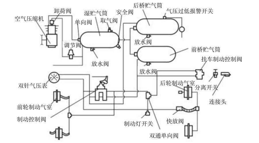 汽车制动阀：掌握行车安全的关键部件